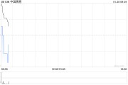 中国儒意拟折让约2.07%发行认购股份及配售新股份 中国儒意拟折让约2.07%发行认购股份及配售新股份