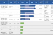 拨康视云IPO:尚无商业化产品累亏超20亿 核心产品专利被质疑大部分申明已放弃 拨康视云IPO:尚无商业化产品累亏超20亿 核心产品专利被质疑大部分申明已放弃