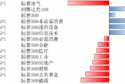 美股上涨，关注经济周期、特朗普政策及科技产业趋势