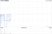 金隅集团下属子公司拟4.28亿元收购恒威水泥及其关联企业 金隅集团下属子公司拟4.28亿元收购恒威水泥及其关联企业