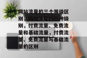 网站流量的三个等级区别,网站流量的三种级别,付费流量、免费流量和基础流量,付费流量、免费流量与基础流量的区别 网站流量的三个等级区别,网站流量的三种级别,付费流量、免费流量和基础流量,付费流量、免费流量与基础流量的区别