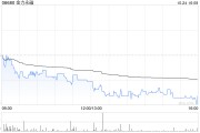 金力永磁公布第三季度业绩 归母净利润约7720.65万元同比减少52.24%