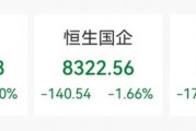 逆市暴涨34%! 逆市暴涨34%!