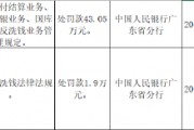 广东惠东农村商业银行被罚43.05万元:因违反支付结算业务、货币金银业务、国库业务及反洗钱业务管理规定 广东惠东农村商业银行被罚43.05万元:因违反支付结算业务、货币金银业务、国库业务及反洗钱业务管理规定