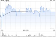 声通科技拟与兴湖控股及上海海楦成立合伙企业 声通科技拟与兴湖控股及上海海楦成立合伙企业
