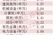 2024年A股成绩单出炉,最牛股票涨逾380%! 2024年A股成绩单出炉,最牛股票涨逾380%!