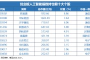 12月16日上市!全市场首只,“编号159363”的创业板人工智能ETF华宝澎湃上市,Reset中国AI投资新坐标! 12月16日上市!全市场首只,“编号159363”的创业板人工智能ETF华宝澎湃上市,Reset中国AI投资新坐标!