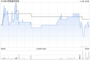 希教国际控股:拟出售巨人教育和五湖房地产100%股权 希教国际控股:拟出售巨人教育和五湖房地产100%股权