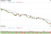 视频|杨德龙:多重政策利好彻底扭转市场预期 牛市行情愈演愈烈 视频|杨德龙:多重政策利好彻底扭转市场预期 牛市行情愈演愈烈