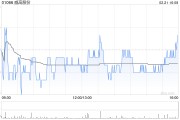 威高股份2月21日斥资509.61万港元回购100万股