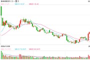 三一重工回应赴港上市:未确定筹资金额和相关投行中介 三一重工回应赴港上市:未确定筹资金额和相关投行中介