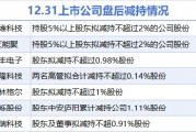 12月31日增减持汇总:艾能聚等7股拟减持(表) 12月31日增减持汇总:艾能聚等7股拟减持(表)