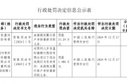 贺州八步东盈村镇银行被罚23.24万元:因未按规定履行客户身份重新识别义务 贺州八步东盈村镇银行被罚23.24万元:因未按规定履行客户身份重新识别义务