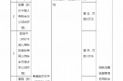 中国人寿新余分公司被罚74万元:给予投保人保险合同约定以外的利益、未如实记录保险业务事项 中国人寿新余分公司被罚74万元:给予投保人保险合同约定以外的利益、未如实记录保险业务事项