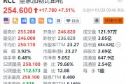 皇家加勒比邮轮涨7.5% 第四季度EPS及2025年盈利指引超预期 皇家加勒比邮轮涨7.5% 第四季度EPS及2025年盈利指引超预期