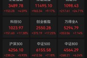 【A股】3.48万亿元!历史新高 【A股】3.48万亿元!历史新高