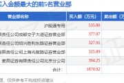 3月10日大有能源(600403)龙虎榜数据:北向资金净卖出136.94万元 3月10日大有能源(600403)龙虎榜数据:北向资金净卖出136.94万元