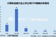 计算机设备行业上市公司财务总监PK：金宏气体宗卫忠年龄最大，57岁，2022年4月开始任职