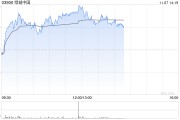 绿城中国早盘涨超4% 10月合同销售金额环比大增逾45% 绿城中国早盘涨超4% 10月合同销售金额环比大增逾45%