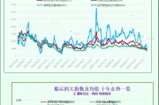 一张图:波罗的海指数因各船型运价下跌而连续第三周下跌 一张图:波罗的海指数因各船型运价下跌而连续第三周下跌
