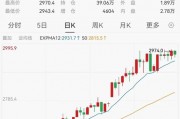 太火爆!又一只,破百亿! 太火爆!又一只,破百亿!