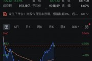 港股,V形拉升!A50猛涨,万科、美团翻红 港股,V形拉升!A50猛涨,万科、美团翻红