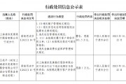 浦发银行宁波分行被罚201.5万元:因未按规定履行客户身份识别义务等违法行为 浦发银行宁波分行被罚201.5万元:因未按规定履行客户身份识别义务等违法行为