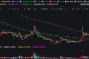 又见高管配偶短线交易,这家公司收到警示函 又见高管配偶短线交易,这家公司收到警示函