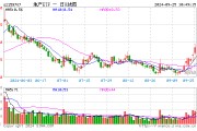 “冲击九连阳”!地产ETF(159707)开盘飙升近5%,万科A领涨板块7.16%!政策效果有望逐渐显现 “冲击九连阳”!地产ETF(159707)开盘飙升近5%,万科A领涨板块7.16%!政策效果有望逐渐显现