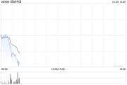 绿城中国2024年总合同销售金额约2768亿元 同比减少8.07% 绿城中国2024年总合同销售金额约2768亿元 同比减少8.07%