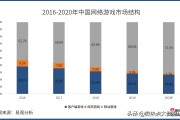 全球网络游戏市场规模排名 全球网络游戏市场规模排名