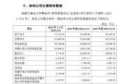 增值率达439%业绩补偿覆盖率仅39%！海兰信超10亿元并购引关注