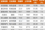 沪指涨0.02% 麦格米特、太辰光等创历史新高 沪指涨0.02% 麦格米特、太辰光等创历史新高
