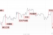 【每日收评】中小盘股迎来修复反弹,全市场超百股涨逾9% 【每日收评】中小盘股迎来修复反弹,全市场超百股涨逾9%