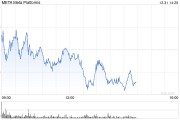 扎克伯格上周出售Meta股票套现2300万美元