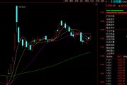 8连板、7连板、9天8板......A股这一板块,暴涨股批量出现! 8连板、7连板、9天8板......A股这一板块,暴涨股批量出现!