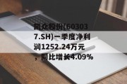 凯众股份(603037.SH)一季度净利润1252.24万元,同比增长4.09% 凯众股份(603037.SH)一季度净利润1252.24万元,同比增长4.09%