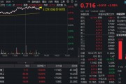 4000亿造船巨无霸关键进展！中国船舶、中国重工天量涨停，国防军工ETF放量上探3%！