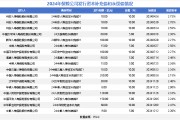 “偿二代”二期过渡期延长 险企迎来喘息之机!或将加速布局权益资产 “偿二代”二期过渡期延长 险企迎来喘息之机!或将加速布局权益资产