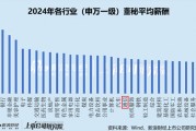 通信行业上市公司董秘PK:太辰光董秘蔡波大专学历,年薪169.74万元,是本科学历平均薪酬2.8倍 通信行业上市公司董秘PK:太辰光董秘蔡波大专学历,年薪169.74万元,是本科学历平均薪酬2.8倍
