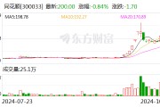 同花顺：前三季度净利润6.51亿元 同比下降15.53%