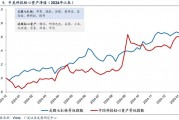 科技引领港股牛市 机构警示结构性过热风险