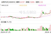 金刚光伏:法院裁定不予受理子公司破产清算 金刚光伏:法院裁定不予受理子公司破产清算