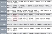 12家券商发布6月金股,排名靠前的公司名单来了 12家券商发布6月金股,排名靠前的公司名单来了