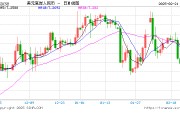 人民币兑美元中间价报7.1696,上调16点 人民币兑美元中间价报7.1696,上调16点