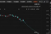 这家A股公司,面临多重退市风险 这家A股公司,面临多重退市风险