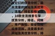 流量最多的几个网站及其优势分析,流量最多的十款主流搜索引擎,及它们的优势分析,最大流量的网站及其优势,流量、排名和相关性,10款主流搜索引擎优势分析,排名、词频、用户体验、安全性和应用范围,流量最多的网站及其优势分析,排名、关键词、转化率、用户粘性、社交网络功能和付费模式。 流量最多的几个网站及其优势分析,流量最多的十款主流搜索引擎,及它们的优势分析,最大流量的网站及其优势,流量、排名和相关性,10款主流搜索引擎优势分析,排名、词频、用户体验、安全性和应用范围,流量最多的网站及其优势分析,排名、关键词、转化率、用户粘性、社交网络功能和付费模式。