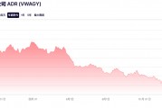 当前形势严峻!大众CEO呼吁工人降低劳动力成本以“确保未来” 当前形势严峻!大众CEO呼吁工人降低劳动力成本以“确保未来”