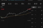 首只上市!大涨 首只上市!大涨