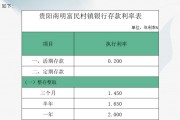 多家银行,存款利率下调 多家银行,存款利率下调